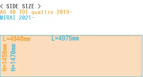 #A6 40 TDI quattro 2019- + MIRAI 2021-